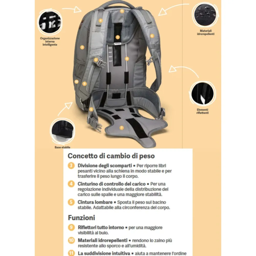 Zaino Pack Ergonomico 30 Litri c Blossom>Satch Outlet